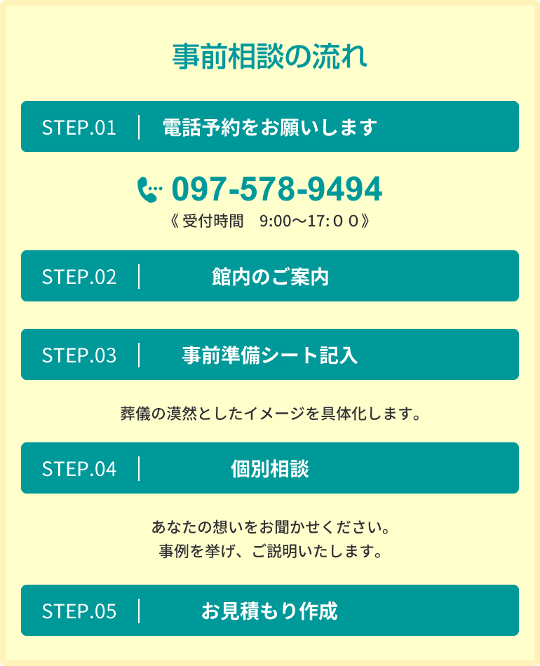 事前相談の流れ